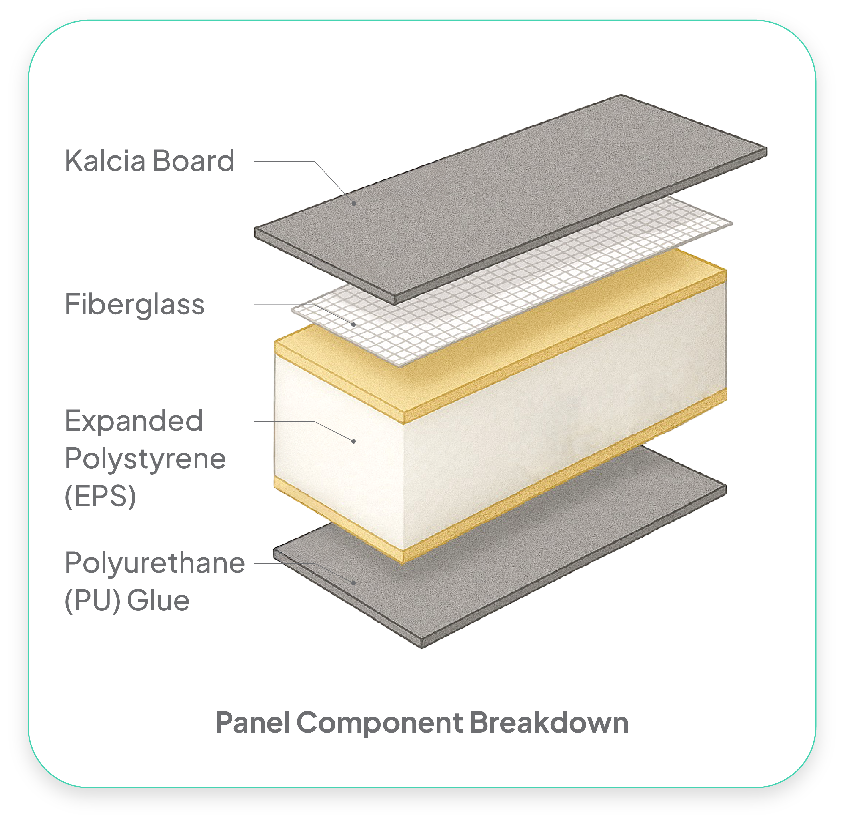 Panel component breakdown